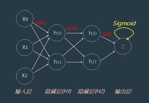 神經(jīng)網(wǎng)絡 驅動電子產品世界變革的網(wǎng)絡技術核心