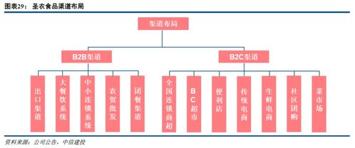 圣農發(fā)展深度報告 以技術驅動平滑養(yǎng)殖周期，食品業(yè)務構筑增長新引擎
