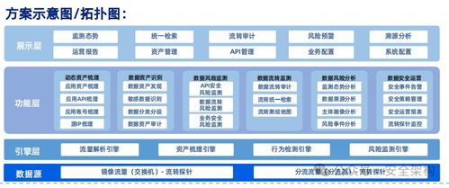網(wǎng)絡安全創(chuàng)新與實戰(zhàn) 從零基礎入門到技術開發(fā)精通的完整指南