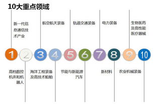 新興產業的崛起 聚焦互聯網傳媒、醫療器械與服務、光學光電子、電子制造、計算機、生物制品及計算機網絡技術服務